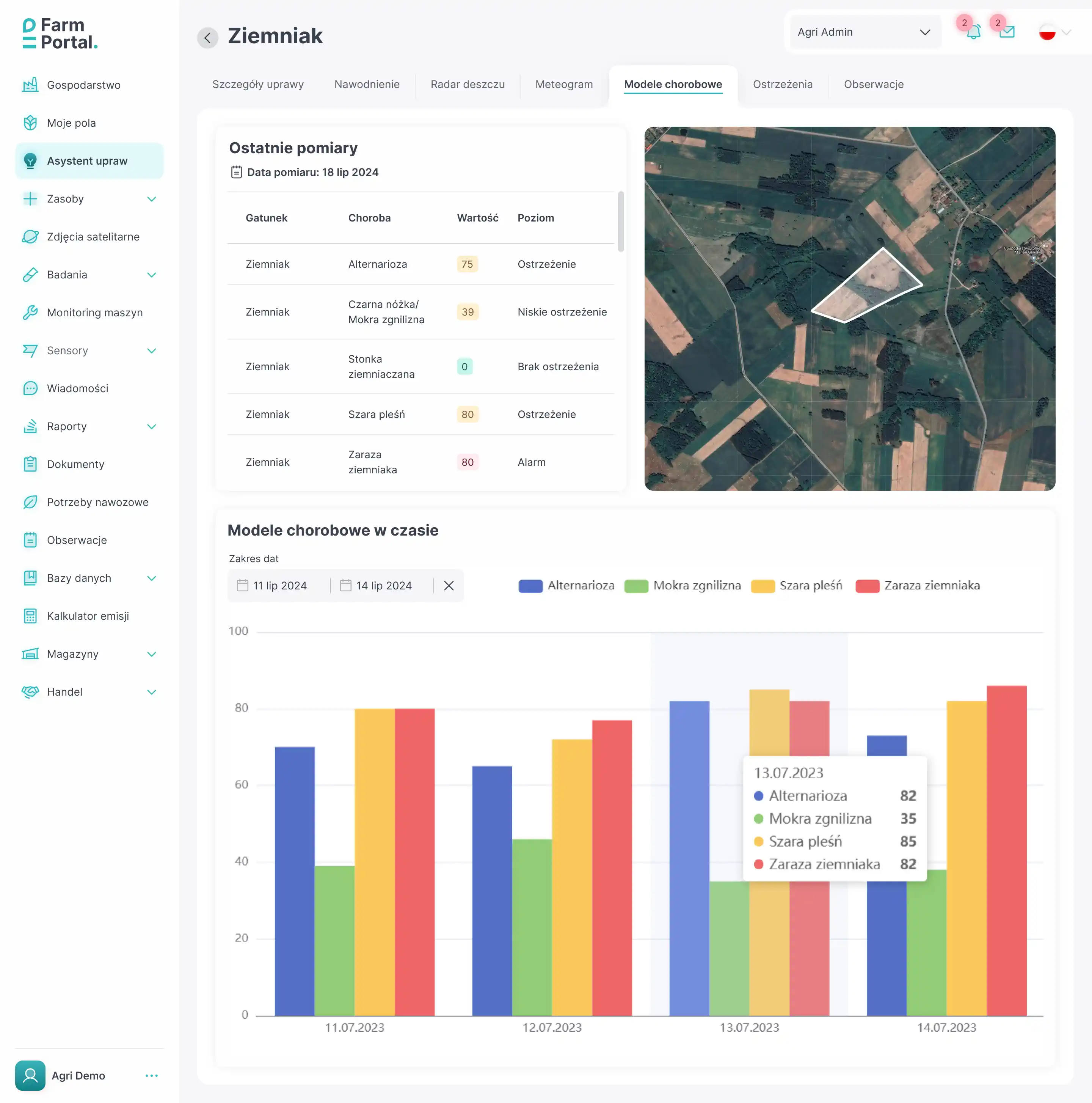 FarmPortal dostarcza modele chorobowe dla wielu upraw Modele chorobowe w aplikacji FarmPortal - alerty i powiadomienia